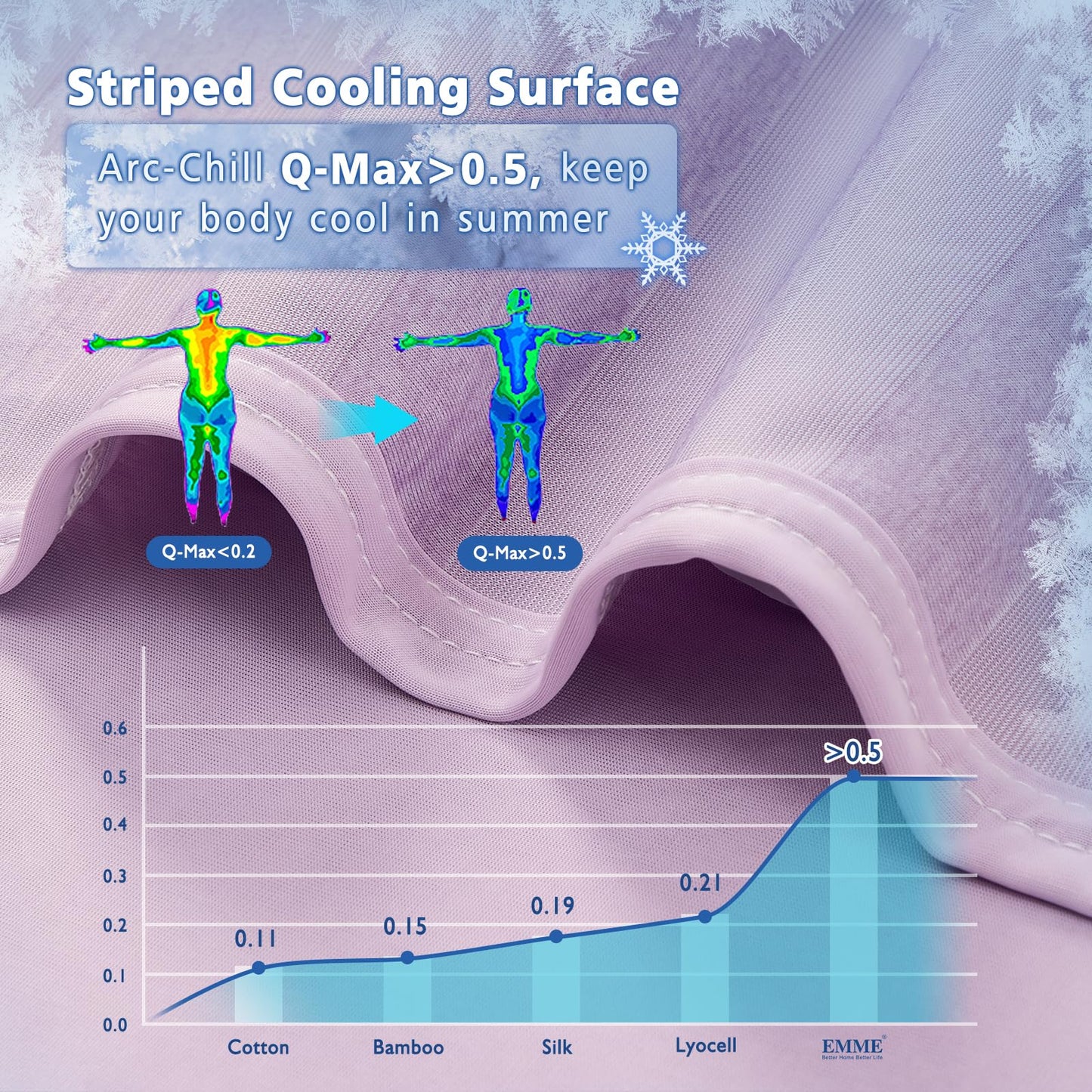 Coolora™ AirLuxe Cooling Blanket ⭐