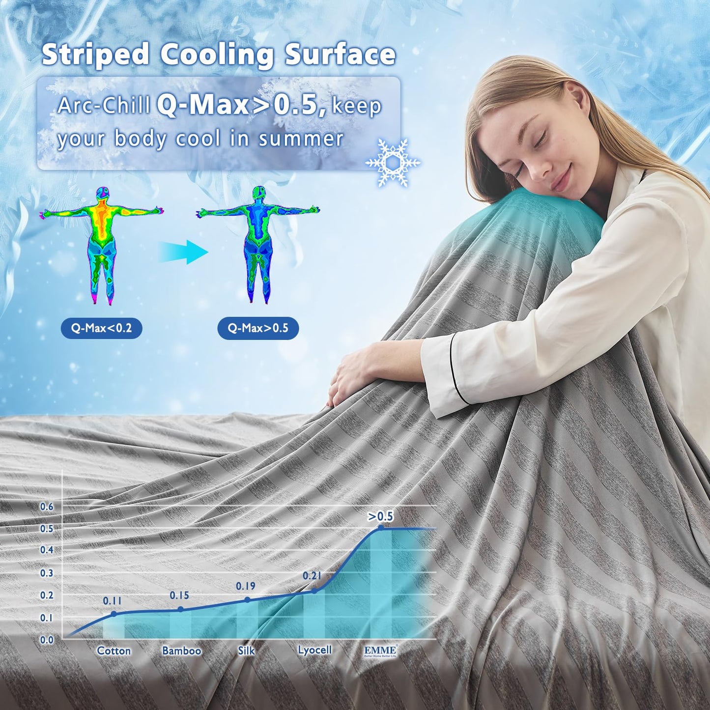 Coolora™ AirLuxe Cooling Blanket ⭐