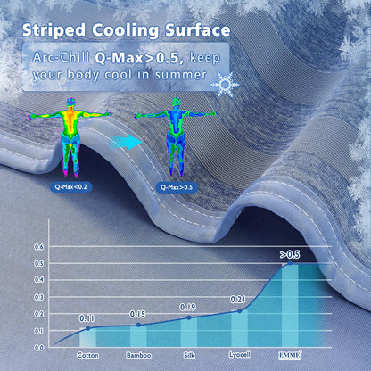 Coolora™ AirLuxe Cooling Blanket ⭐